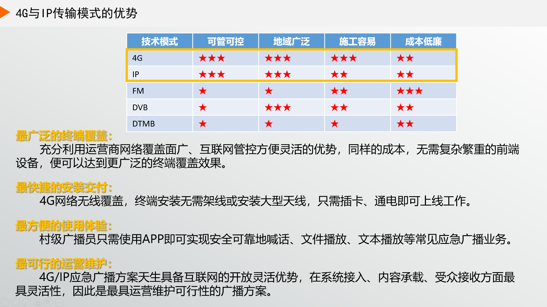 ʲôF(xin)ڴҶx4GVxIPV