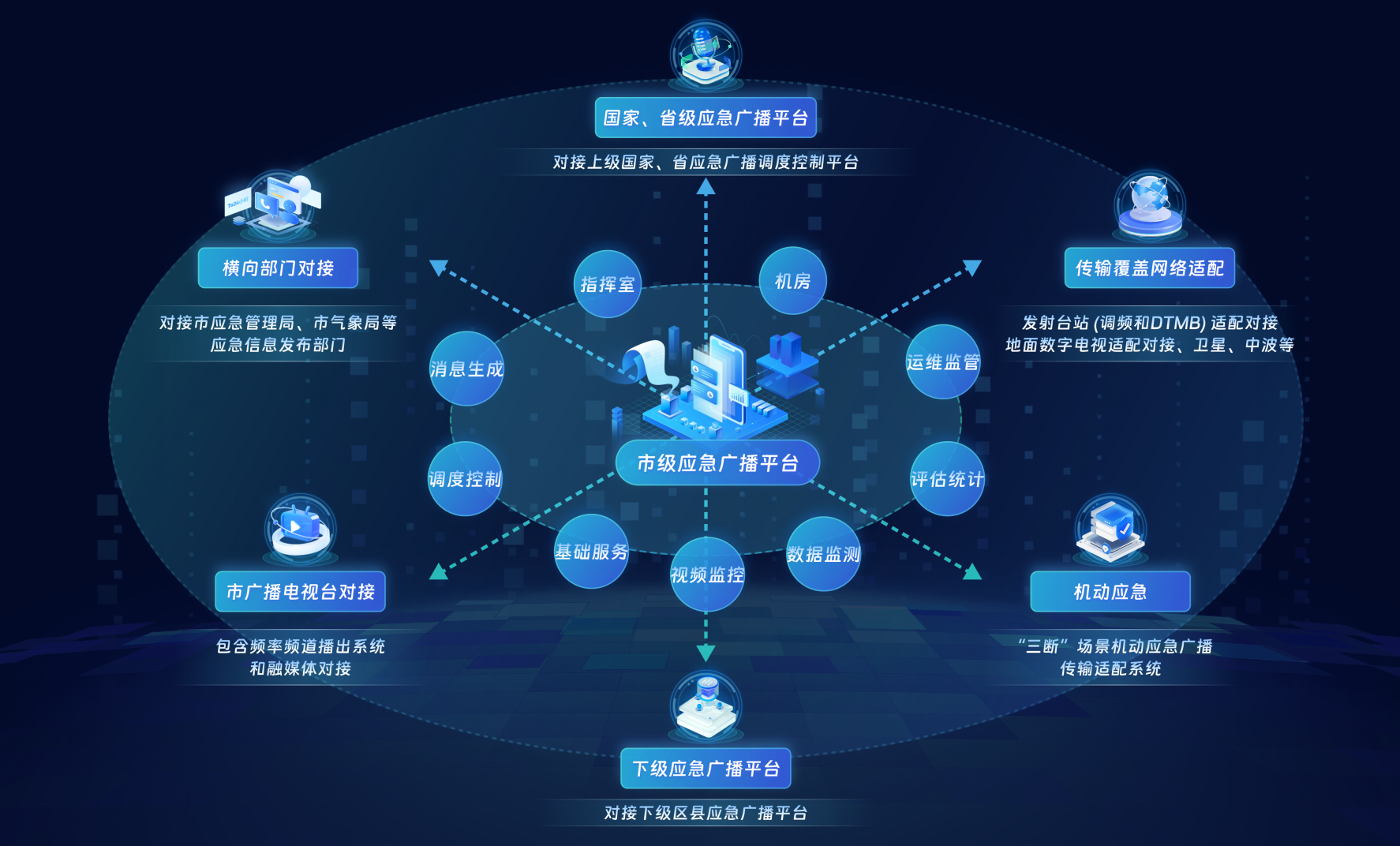 市級應急廣播解決方案